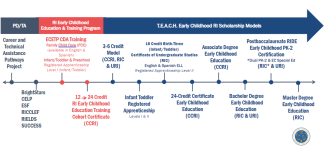 Pathways graphic